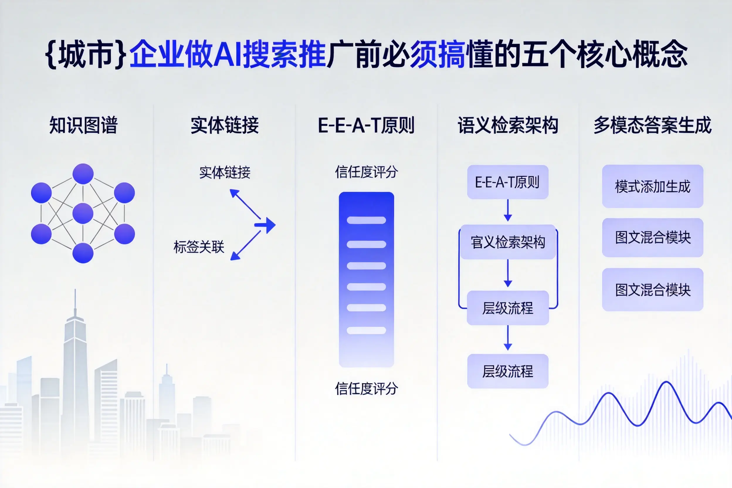 孙吴企业做AI搜索推广前必须搞懂的五个核心概念