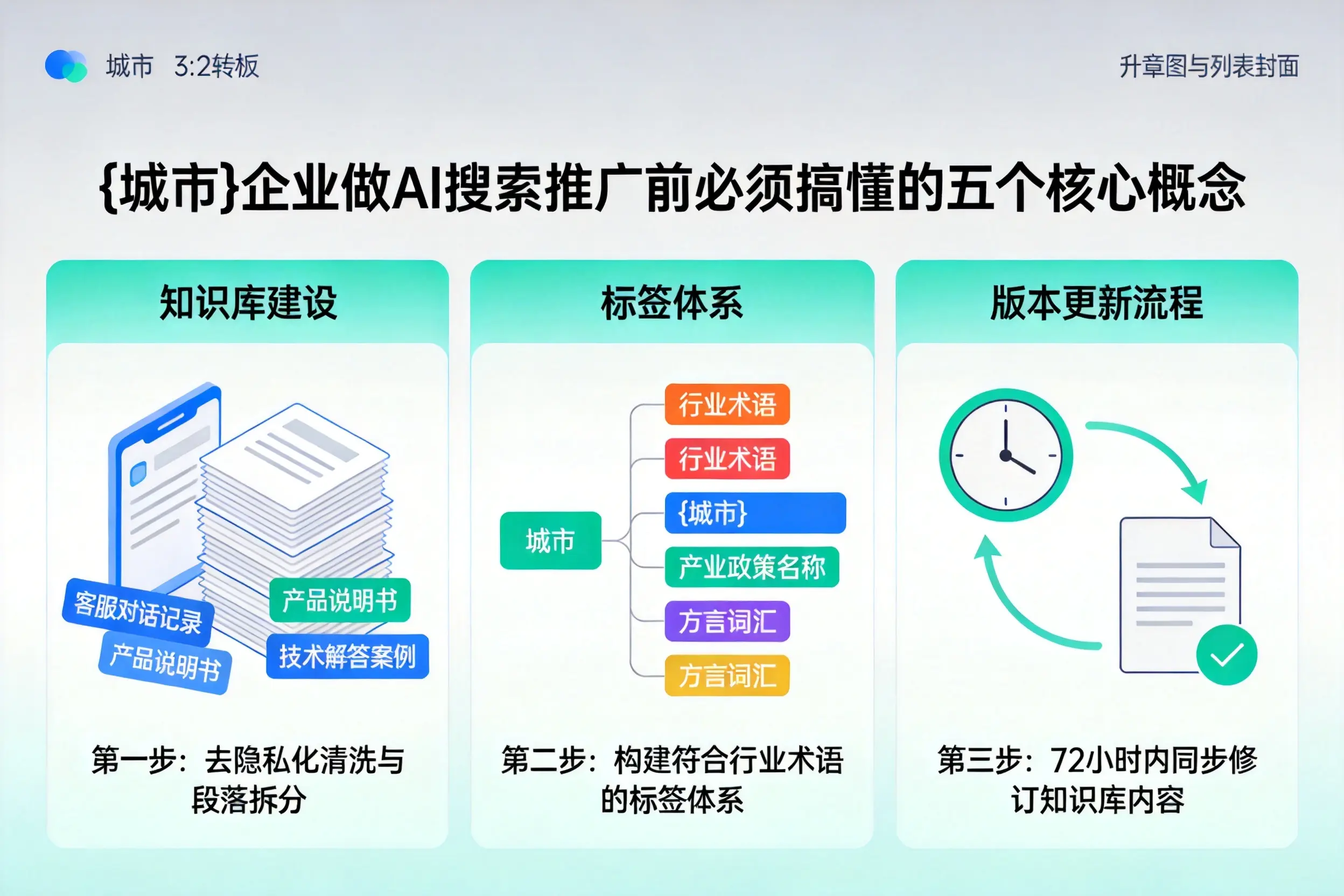 孙吴企业做AI搜索推广前必须搞懂的五个核心概念